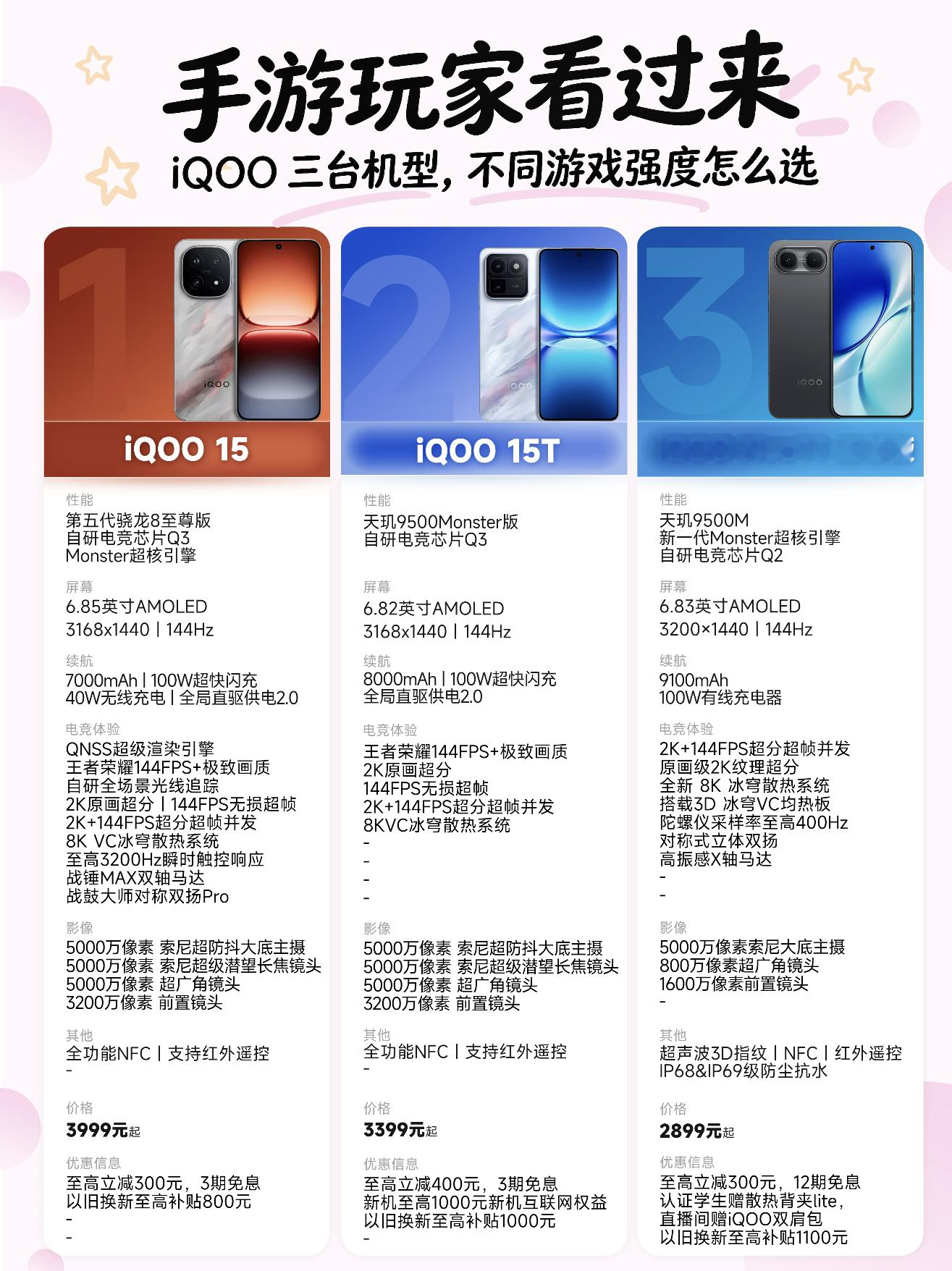 手游党狂喜！iQOO三台新机怎么选

🏆 iQOO 15：全能旗舰，画质党的终极选择
- 性能：第五代骁龙8至尊版 + 自研电竞芯片Q3 + Monster超核引擎。这配置就是目前的安卓天花板，跑分估计要爆表了！
- 屏幕：6.85英寸AMOLED，3168x1440分辨率（2K+级别），144Hz