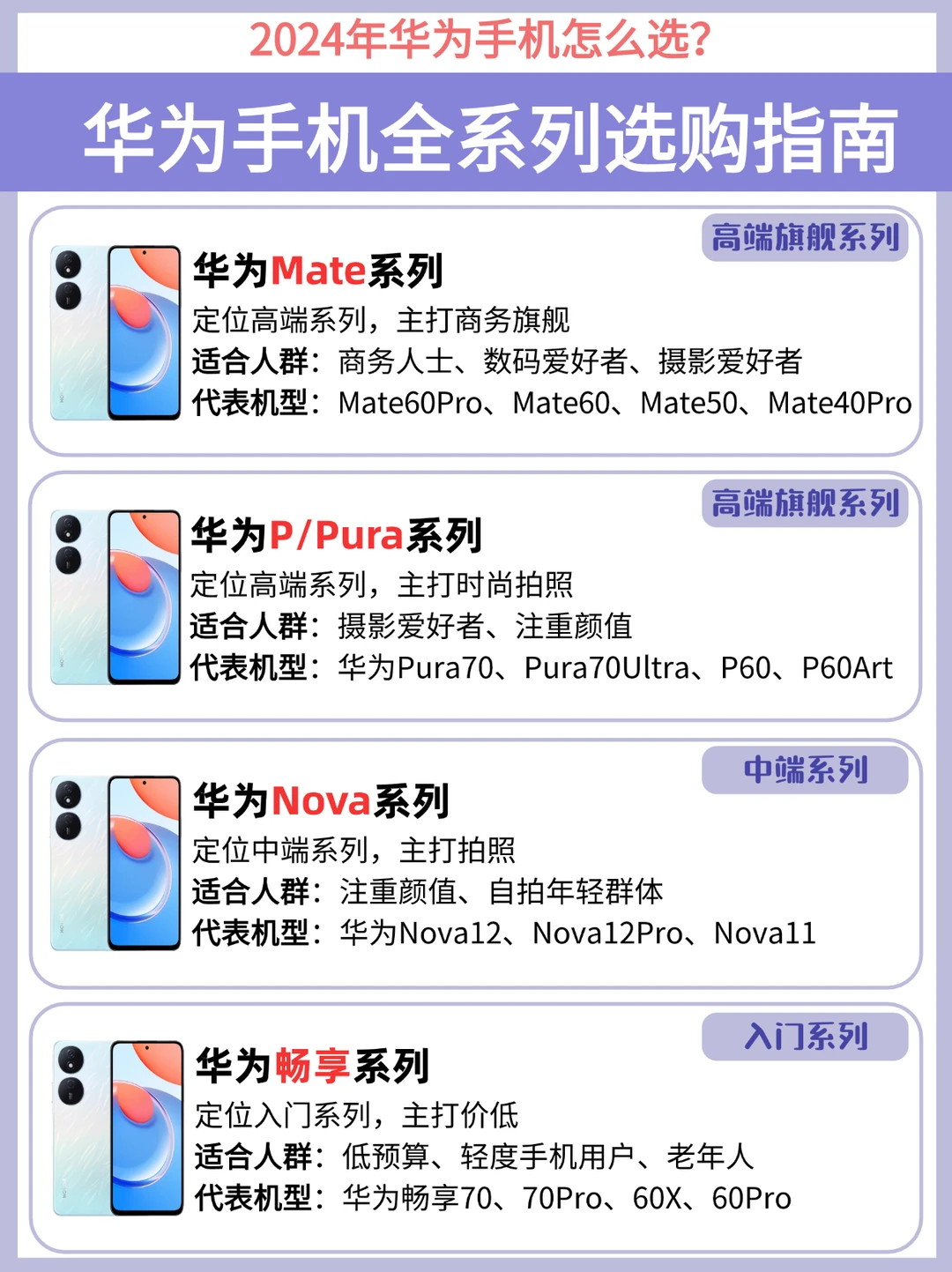 2024年华为手机怎么选？一篇告诉你❗