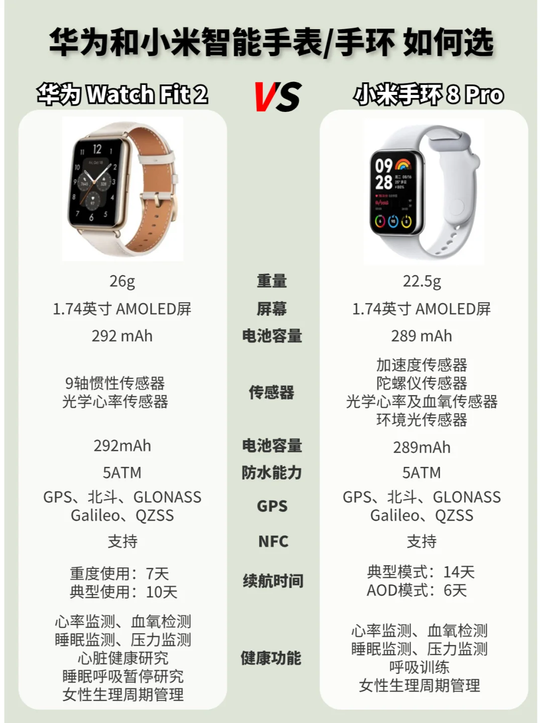 小米手环8pro和华为watch fit2选哪个