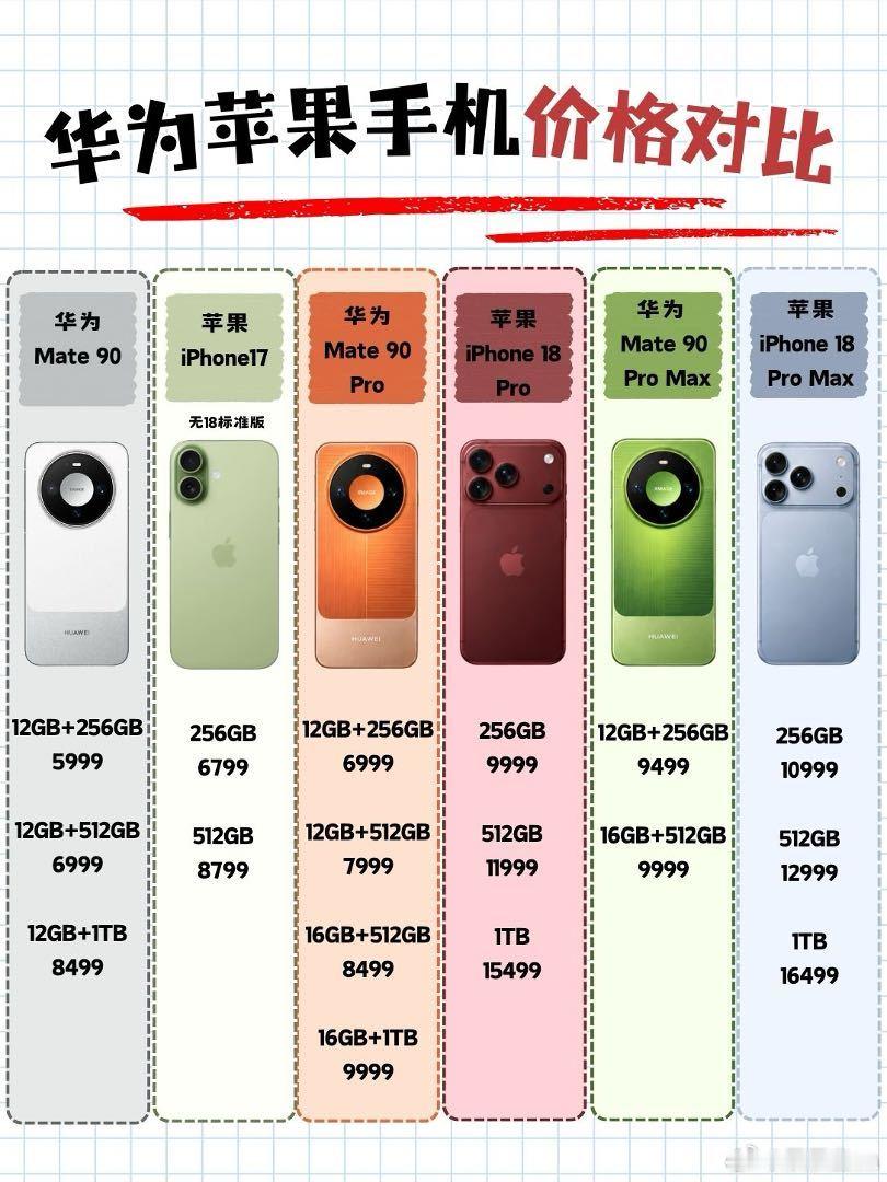#华为Mate90价格##国庆一起床就可以买Mate90了#韬芯片带来更强算力，多应用同时运行，华为Mate 90系列操作响应会更加顺滑。 ​