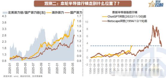 “韬定律”来了，半导体投资迎来新周期？，从A股AI算力行情演绎看，北美...