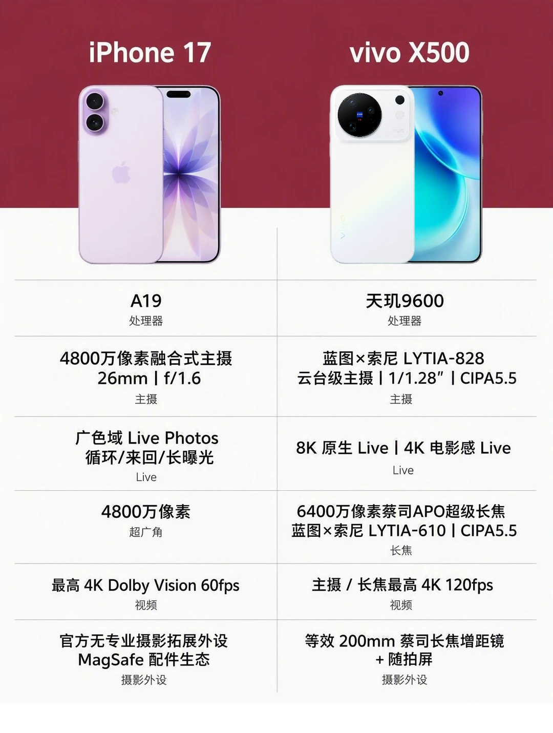这次被vivo X500 8K 原生 Live 戳心巴了