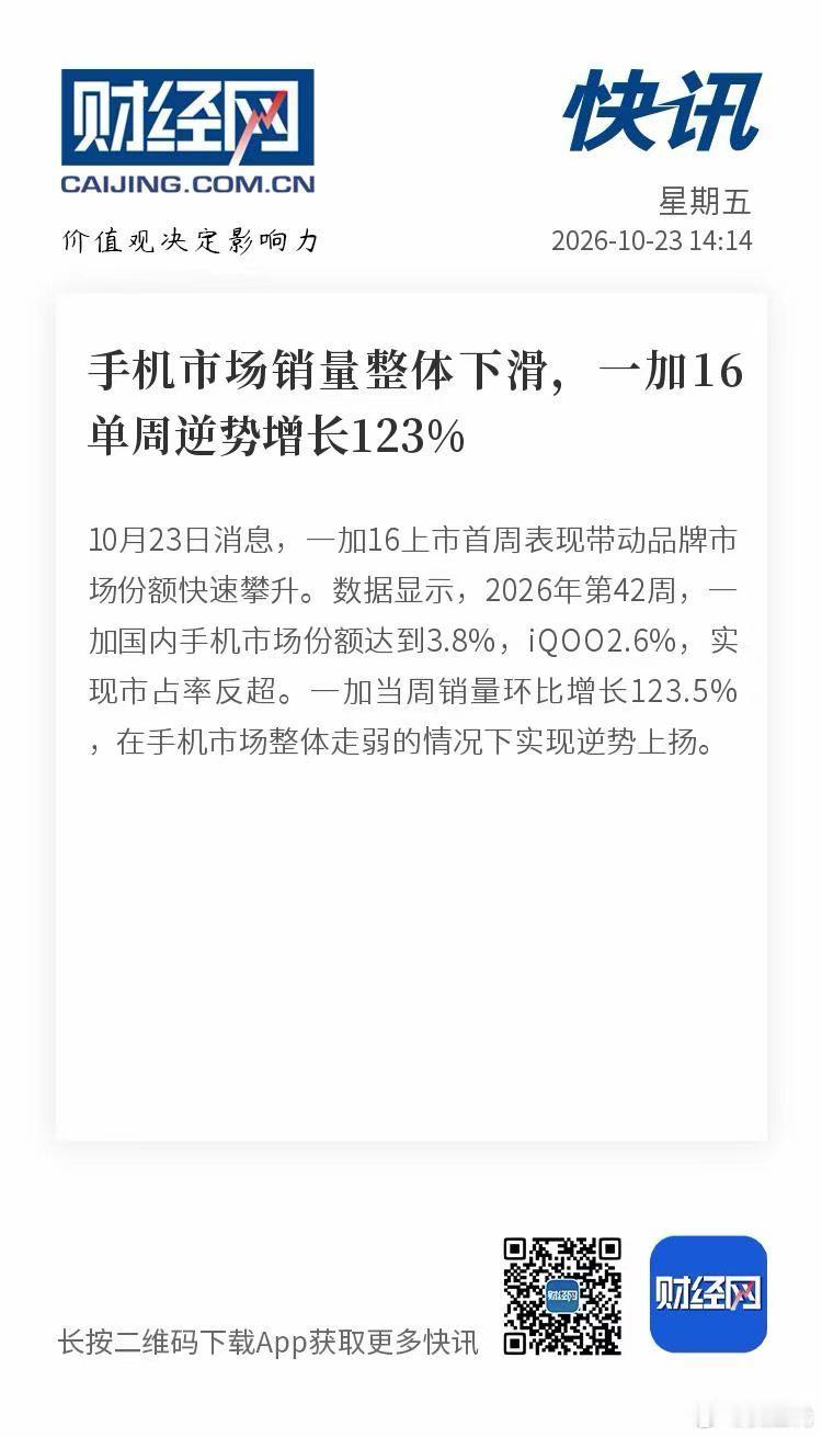 一加16上市首周，一加市占率直接来到 3.8%，单周销量环比还涨了 123.5%。这个开局确实不错！ ​