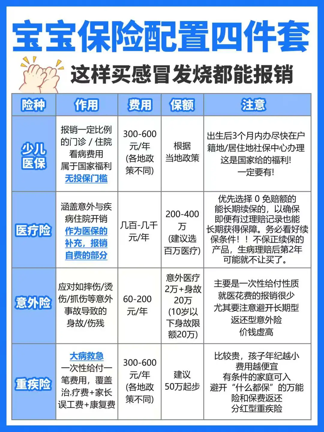 宝宝保险避坑指南❗这样买不花冤枉钱