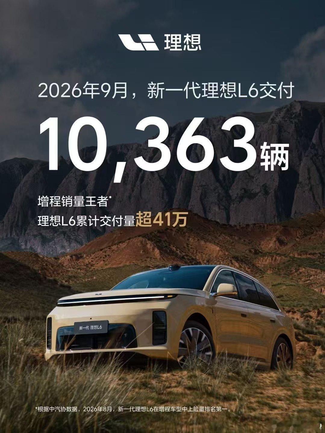9月理想L6的具体交付量：10363辆 ​