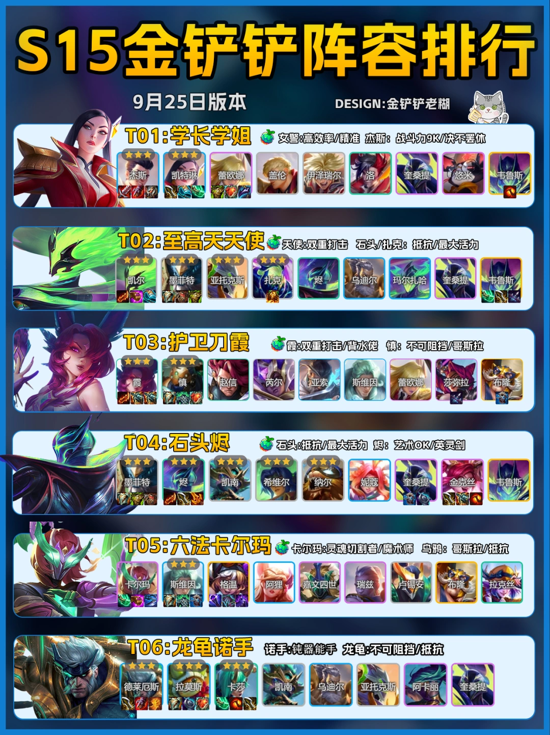 铲铲版本更新后学姐霸榜，9月25日上分榜单!