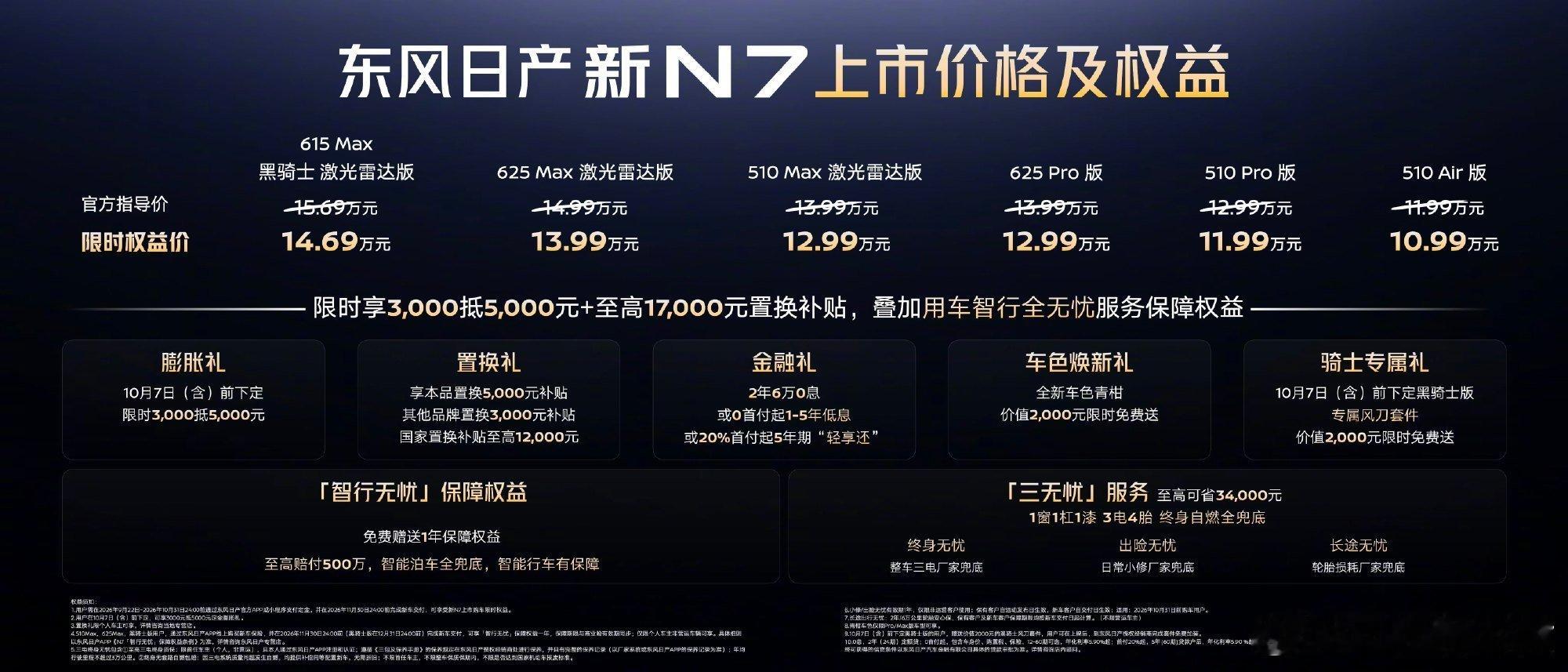 #12万级激光雷达新N7上市#
东风日产新N7正式上市，把激光雷达+高阶智驾下探到12万级区间。
搭载Momenta R7世界模型智驾方案，兼顾高速&城区NOA，还有多项舒适性配置升级。
此前暗夜挂壁公路零接管实测也印证这套智驾的极限能力，智驾依旧属于辅助功能，驾驶员需时刻留意路况。 ​