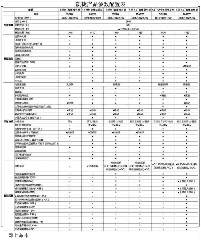五菱凱捷10月上市 尺寸超吉利嘉際 預計8.28萬起售-圖5