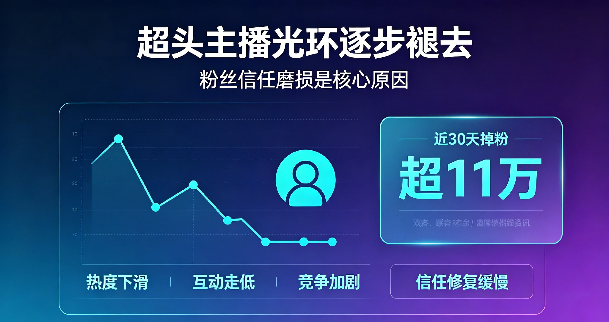 大家刷到这个事情了吗？最近李佳琦账号持续掉粉的相关数据公开，引发不少网友讨论。

第三方平台监测数据显示，他近三十天累计掉粉超十一万，现在总粉丝量仍维持在三千二百万以上，账号日常互动数据也同步走低。

这次持续掉粉不是单一事件触发，之前网友拍到他抱娃出行的画面引发讨论，即便他在直播间澄清是朋友家的孩