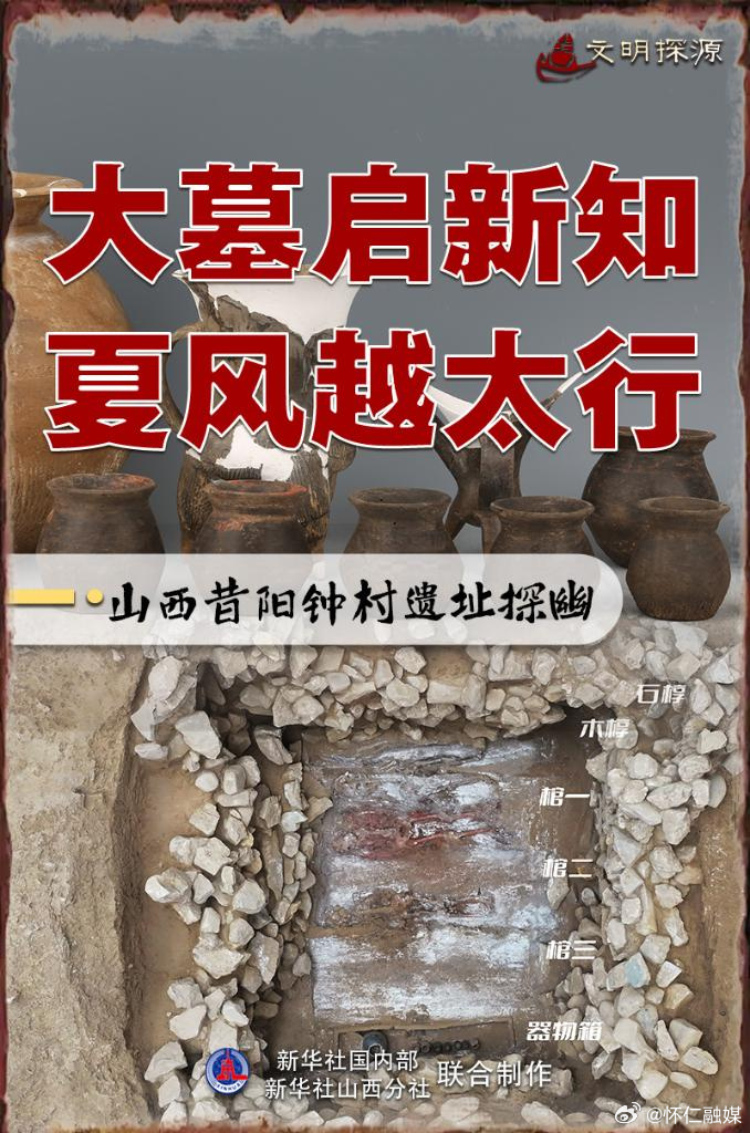 文明探源|大墓启新知 夏风越太行——山西昔阳钟村遗址探幽  东依太行山...