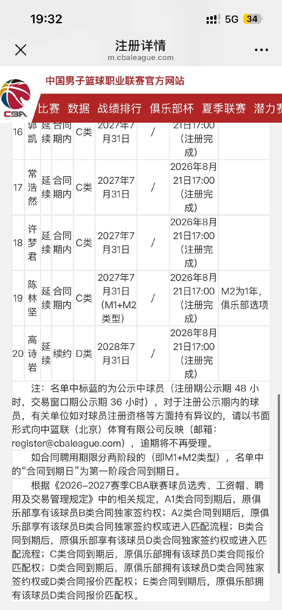 山东男篮今年夏天的国内球员调整，终于告一段落。
谢智杰租借山西，马延东租借南京，一批青年队年轻国内球员注册！ ​