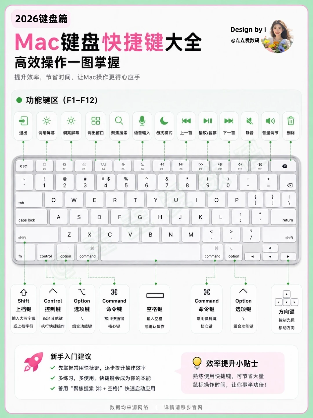 MacBook 快捷键和手势大全❗️不会=浪费