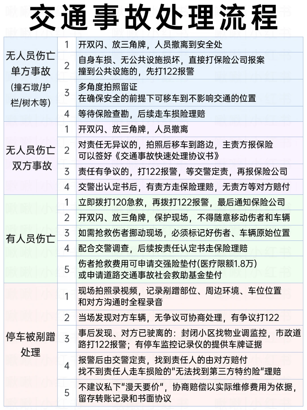 新手不会处理交通事故的三大表现❗️你中了吗