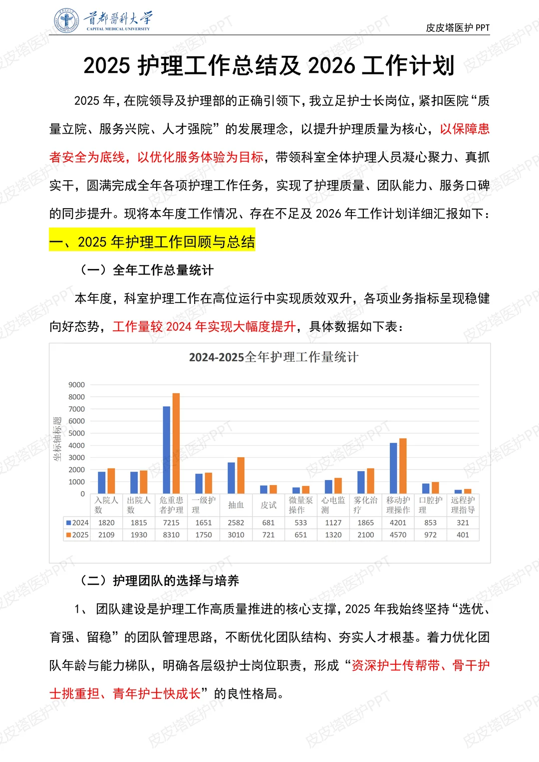 还没写2025护理工作总结的护士们！