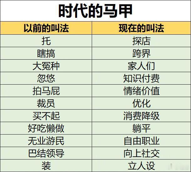每代人都有各自的鸡蛋要领 ​​​