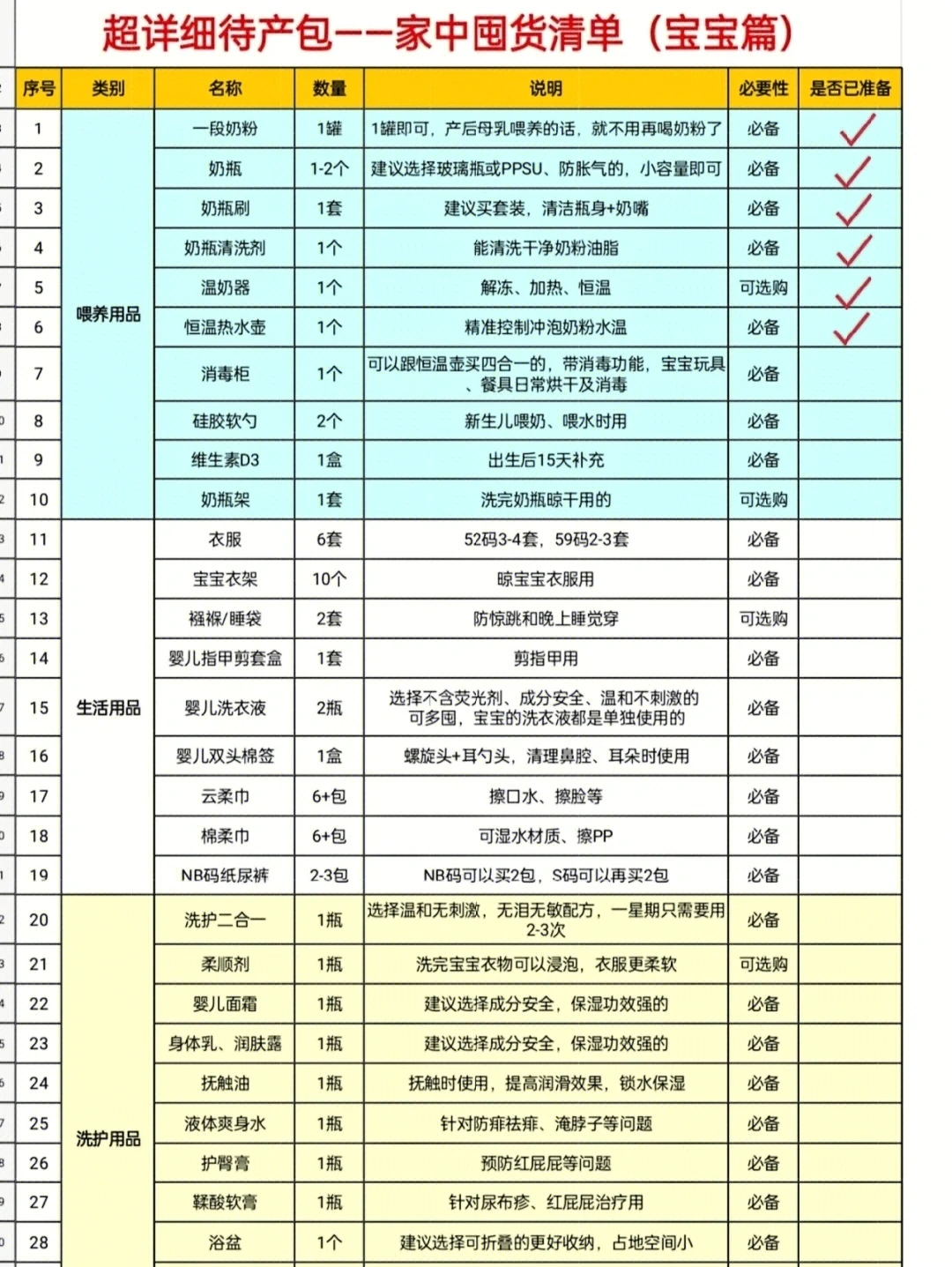 🔥预产期到啦！待产包清单母婴囤货盘点