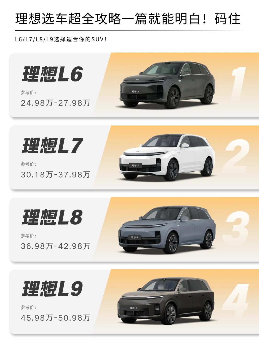 终于：理想选车攻略一篇就明白了！千万码住