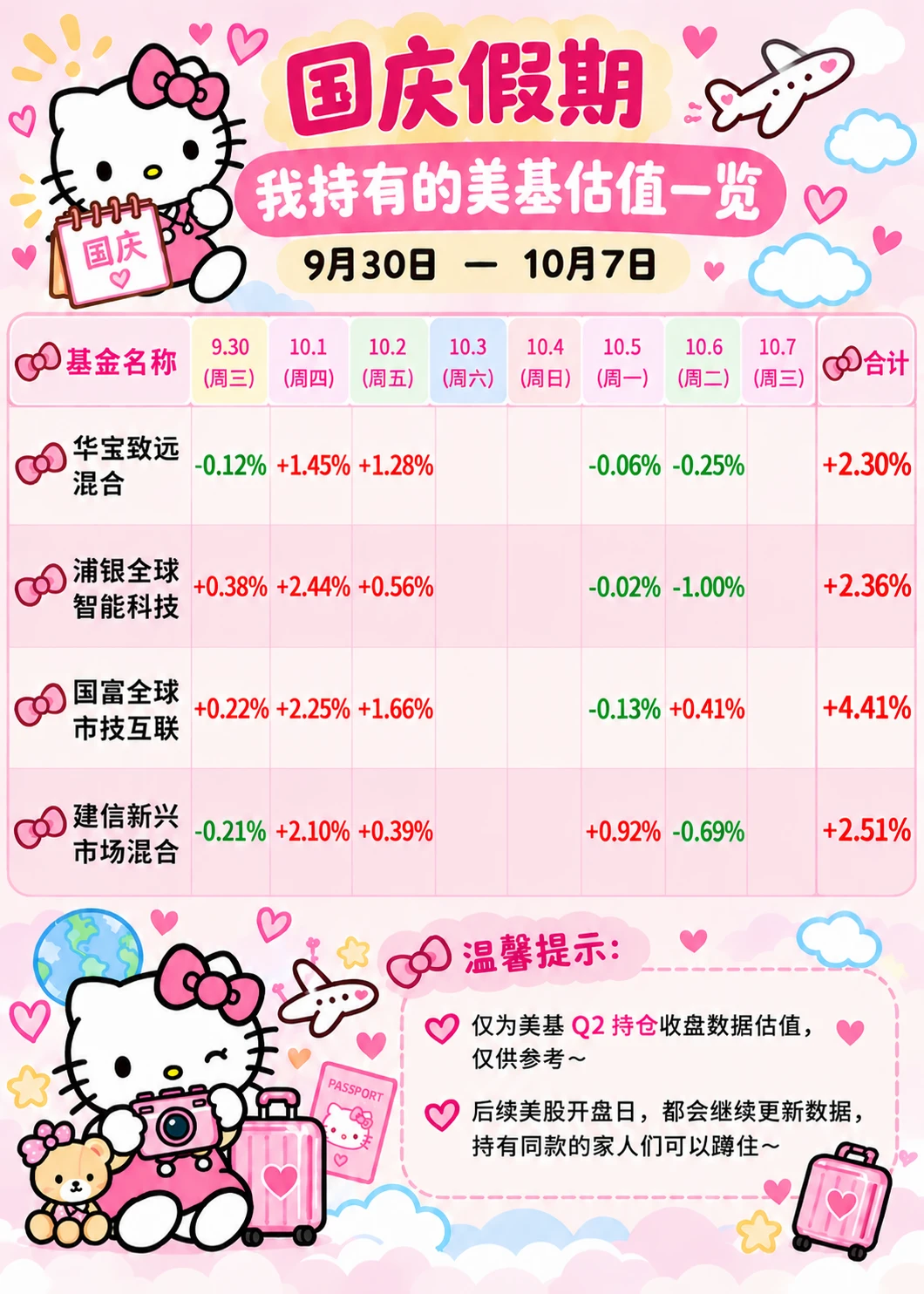 国庆假期美🐔估值汇总～（10.6）
