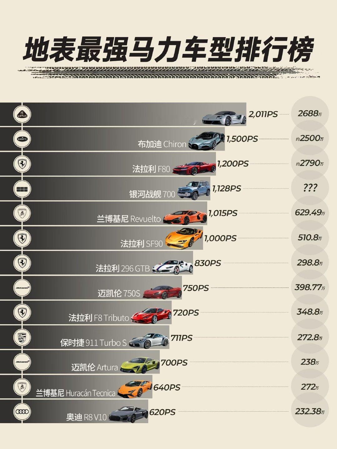 一眼看出是哪个品牌做的图[二哈]  不理解这种图宣传出去有啥用... ​