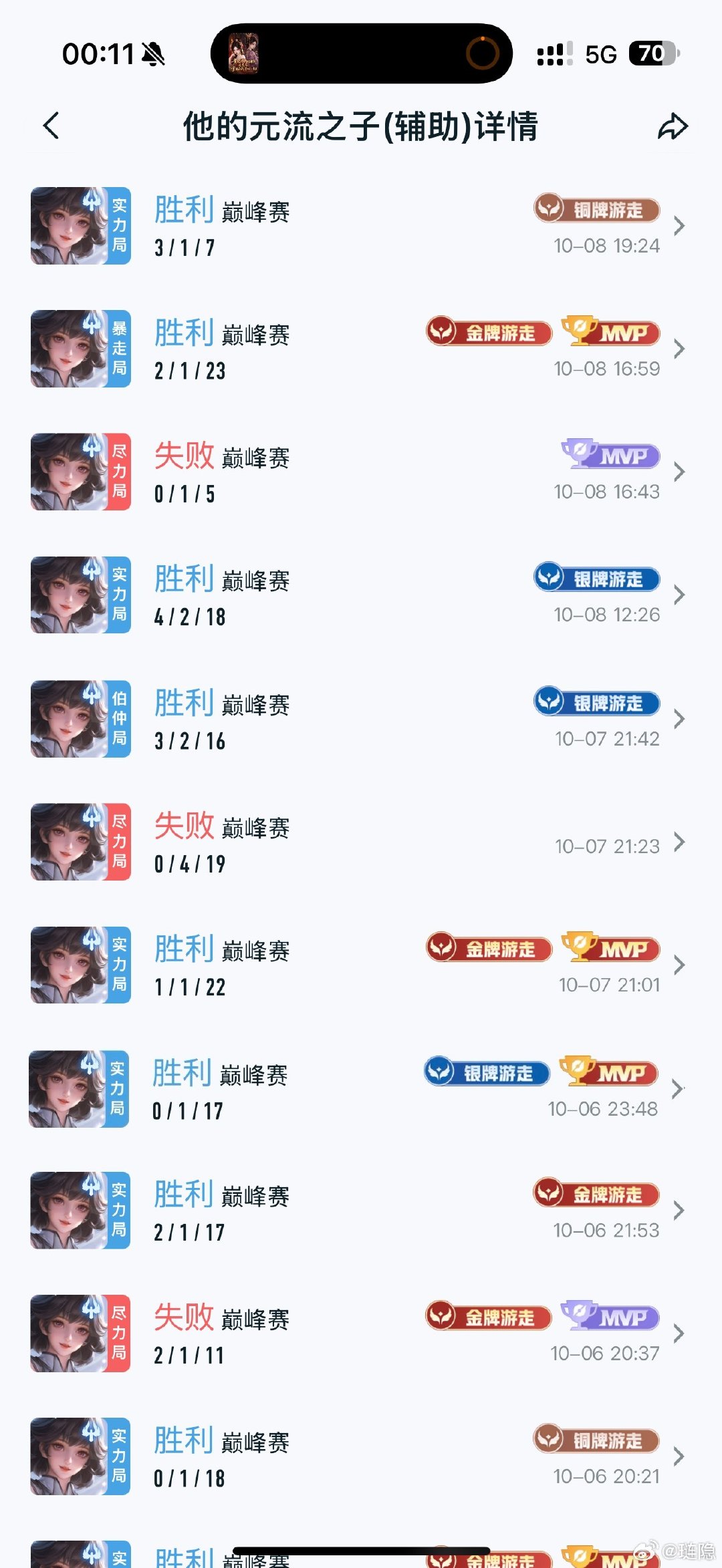 #荣耀茶话会[超话]#  堆堆零基础元辅金 p4是p2的战绩 因为一开始低分段打的不是很好看没好意思让客妹截图 ​