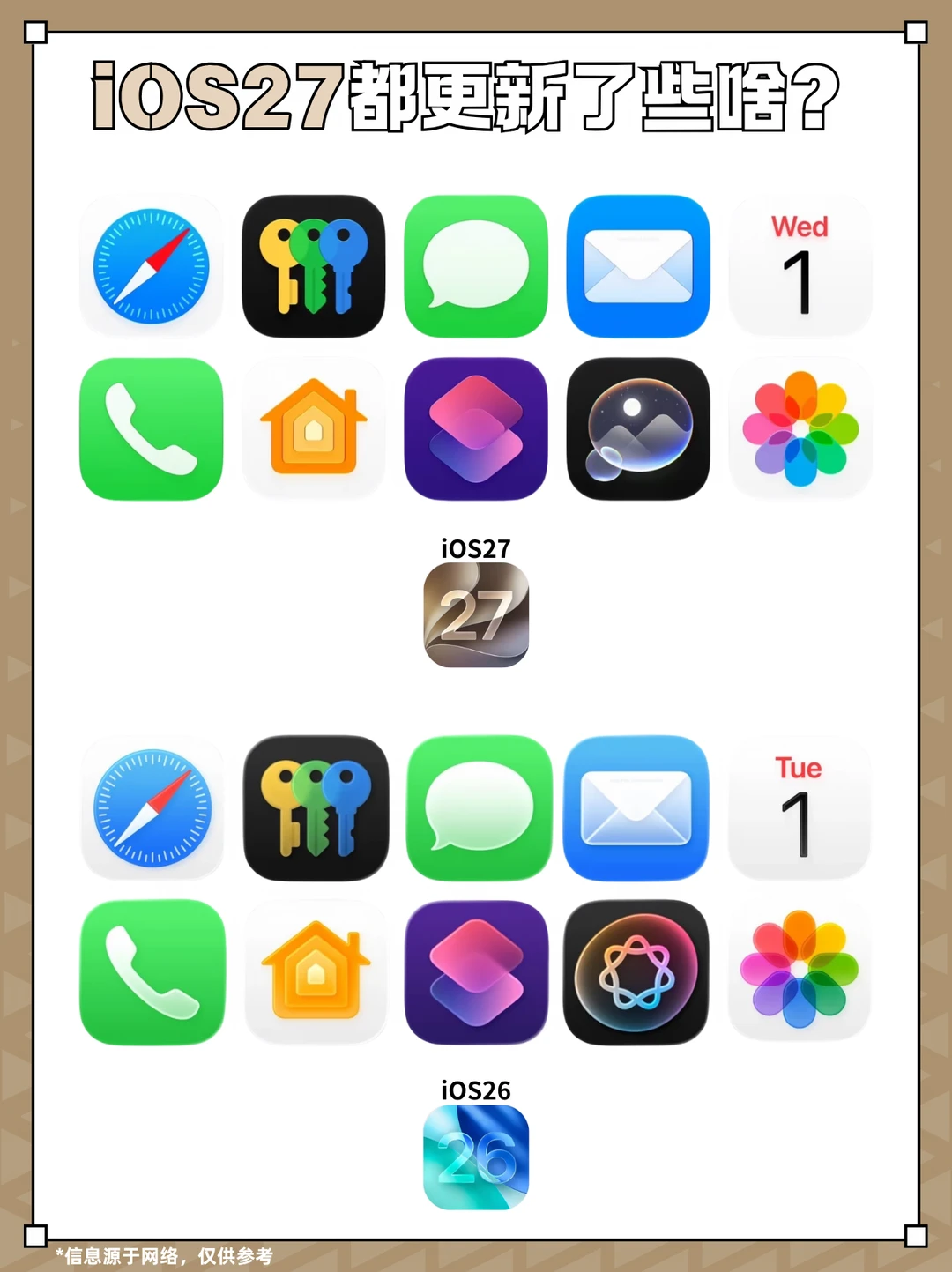 别只盯着Siri！iOS 27国行最实用更新是闹钟