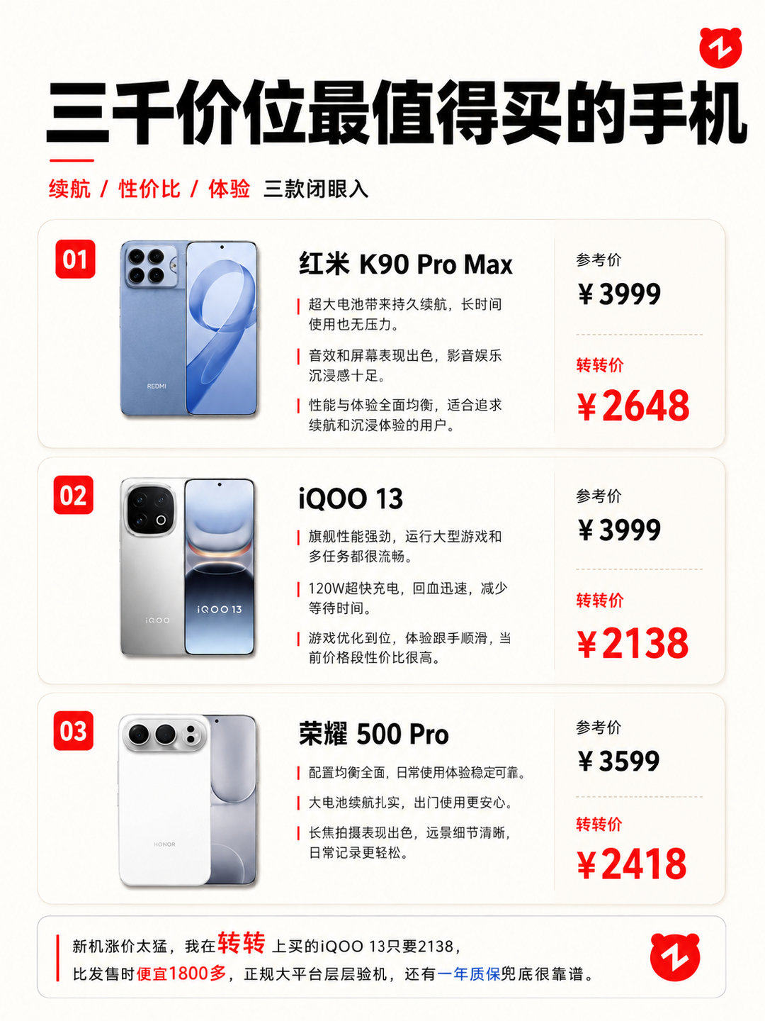 #C科技[超话]# 3000元价位最值得买的手机！ ​
