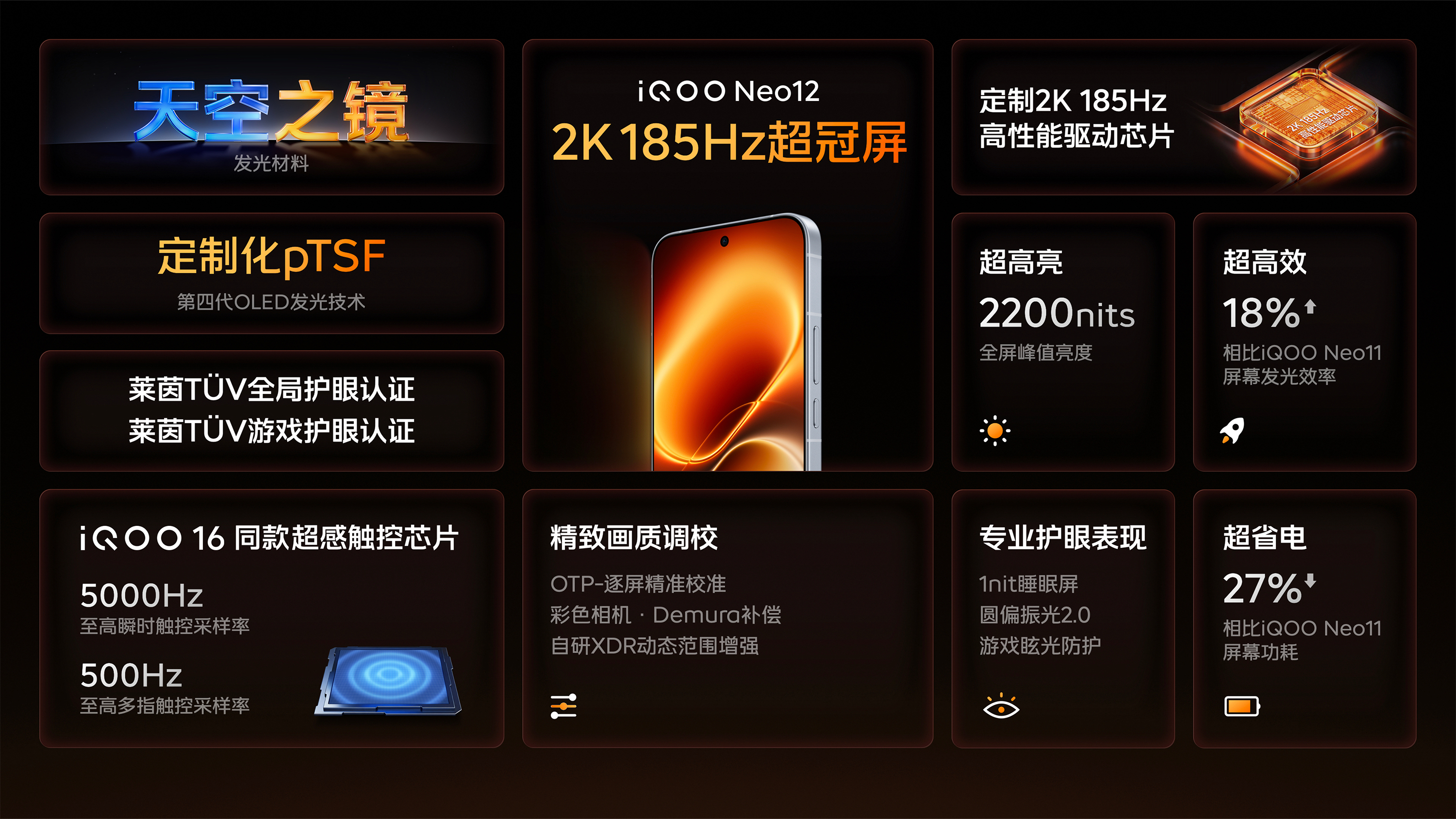 【iQOO Neo12国屏之光敢争锋】
①超通透：行业唯一搭载全新「天空之镜」发光材料，行业唯一搭载pTSF技术的2K 185Hz超冠屏；
②超高清：2K分辨率让游戏里的细节清晰呈现；185Hz让高速变化的画面流畅呈现；
③超省电：首发定制2K 185Hz高性能驱动芯片，相比#iQOO Neo11#性能提升28%，芯片功耗大幅降低30% ​