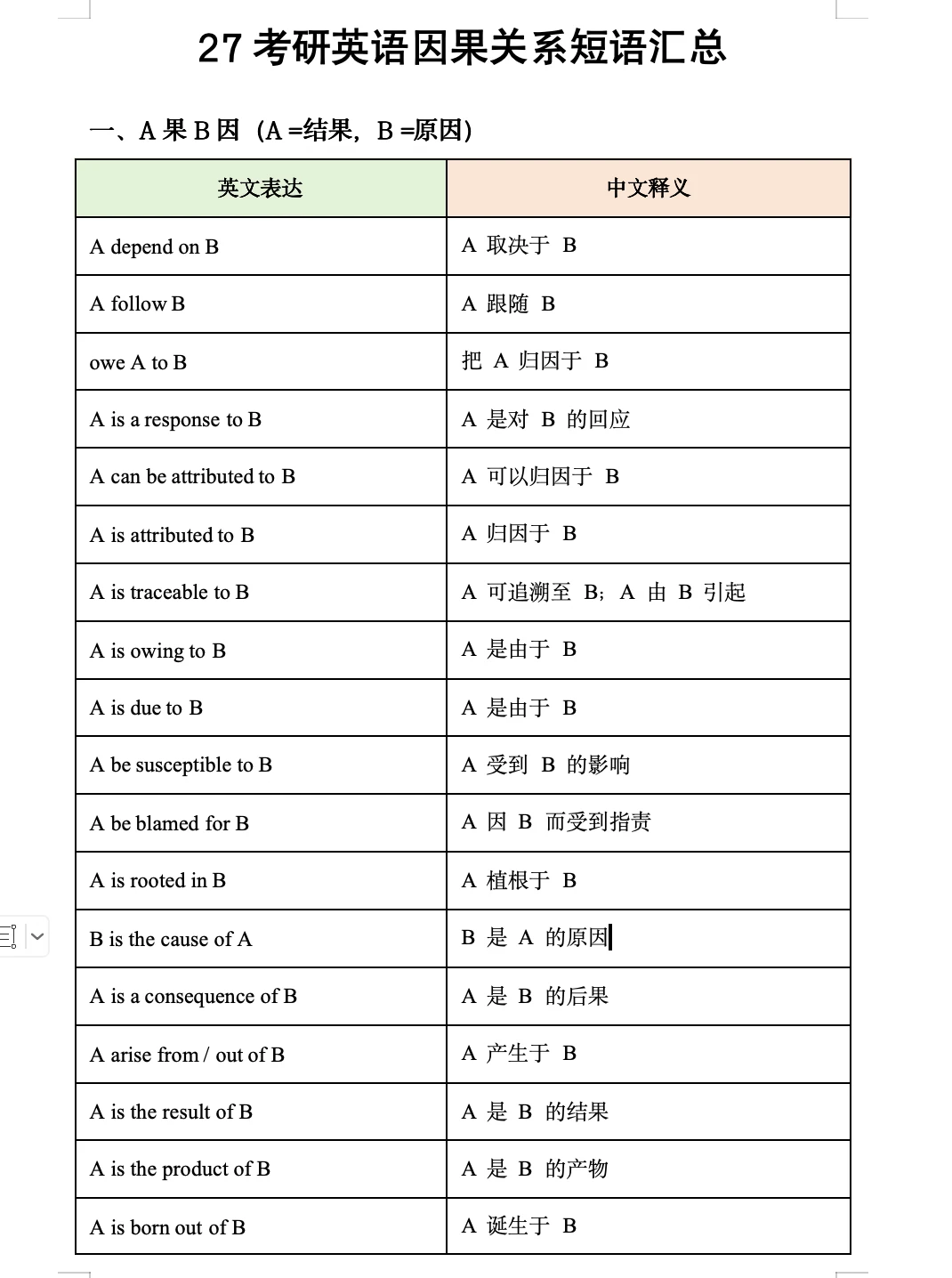 考研英语阅读因果短语汇总！爽了！