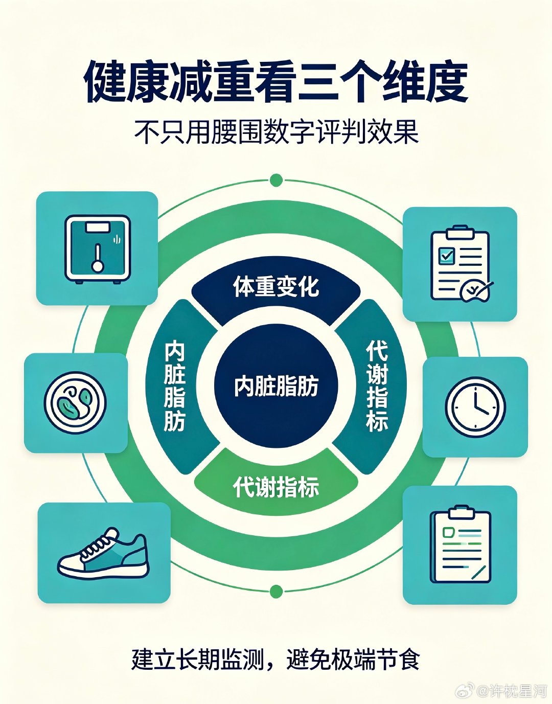 运动员减重话题冲上热搜之后，不少普通人也开始焦虑体重，直接照搬运动员的...