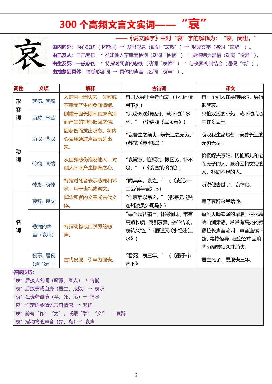 预告几篇高频文言文实词