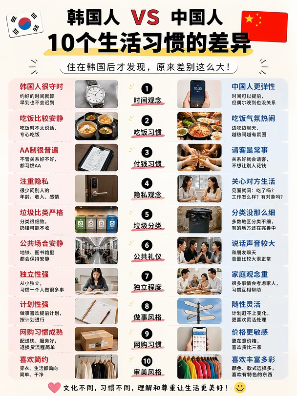 韩国人VS中国人，习惯真的不同
