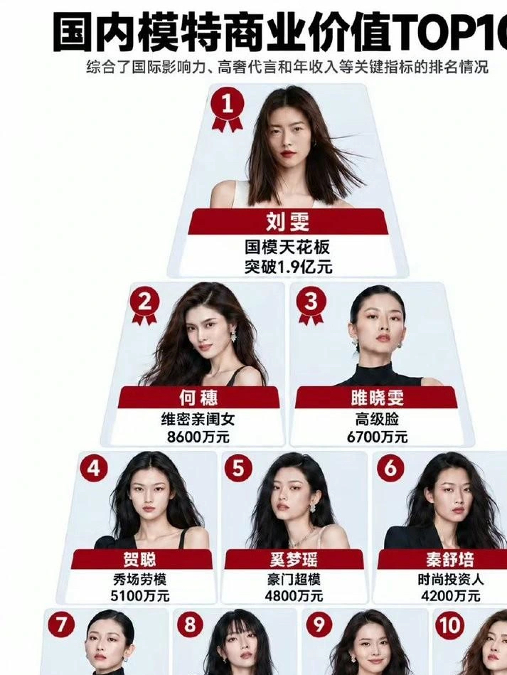 同一趟航班，一个走前，一个走后。

放在刘雯和井柏然身上，不少人第一反应是“避嫌”。可我倒觉得，这更像她给自己划的一条线。

刘雯今天在模特圈的位置，是一场场秀、一份份合同攒出来的。钱能自己挣，路能自己走，人脉也是慢慢熟起来的。

这种状态下，恋爱对她不是救命绳。她不用靠和井柏然一起出现来维持热度，