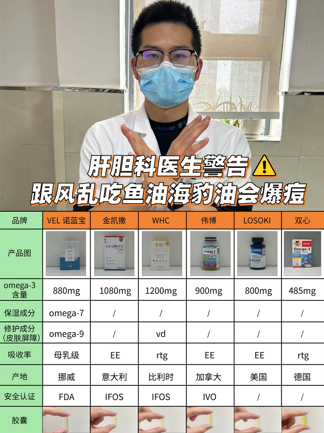 从医五年建议⚠️，跟风乱吃鱼油海豹油会爆痘