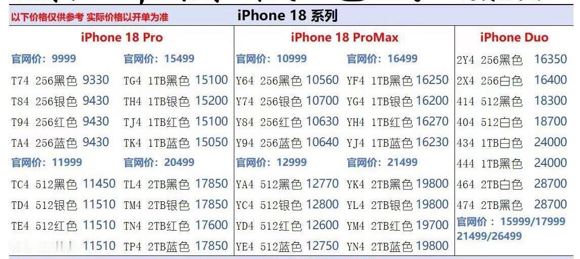 26年10月24日国行苹果18 Pro系列及iPhone Duo价格更新，两个字，暴跌，256G和512G到达破发边缘，现在回收的价格是256G也就白色还加个200，512G白色加个300，黑色直接不要，大内存的还能撑一撑。[苦涩]#苹果手机##数码闲聊站[超话]# ​