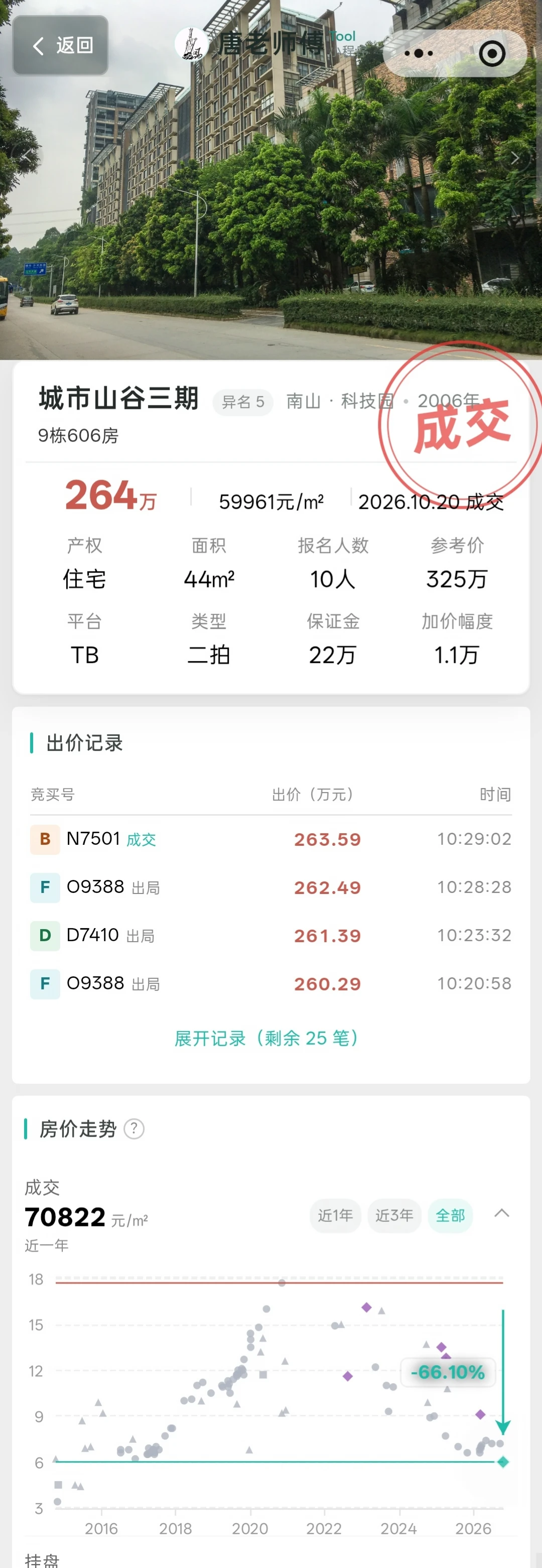 【法拍房还在拍】
