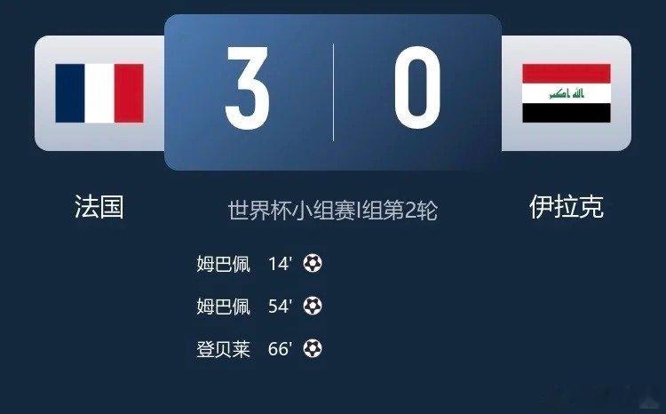 🔥🔥🔥法国3:0伊拉克！姆巴佩梅开二度北京时间6月23日凌晨5时...