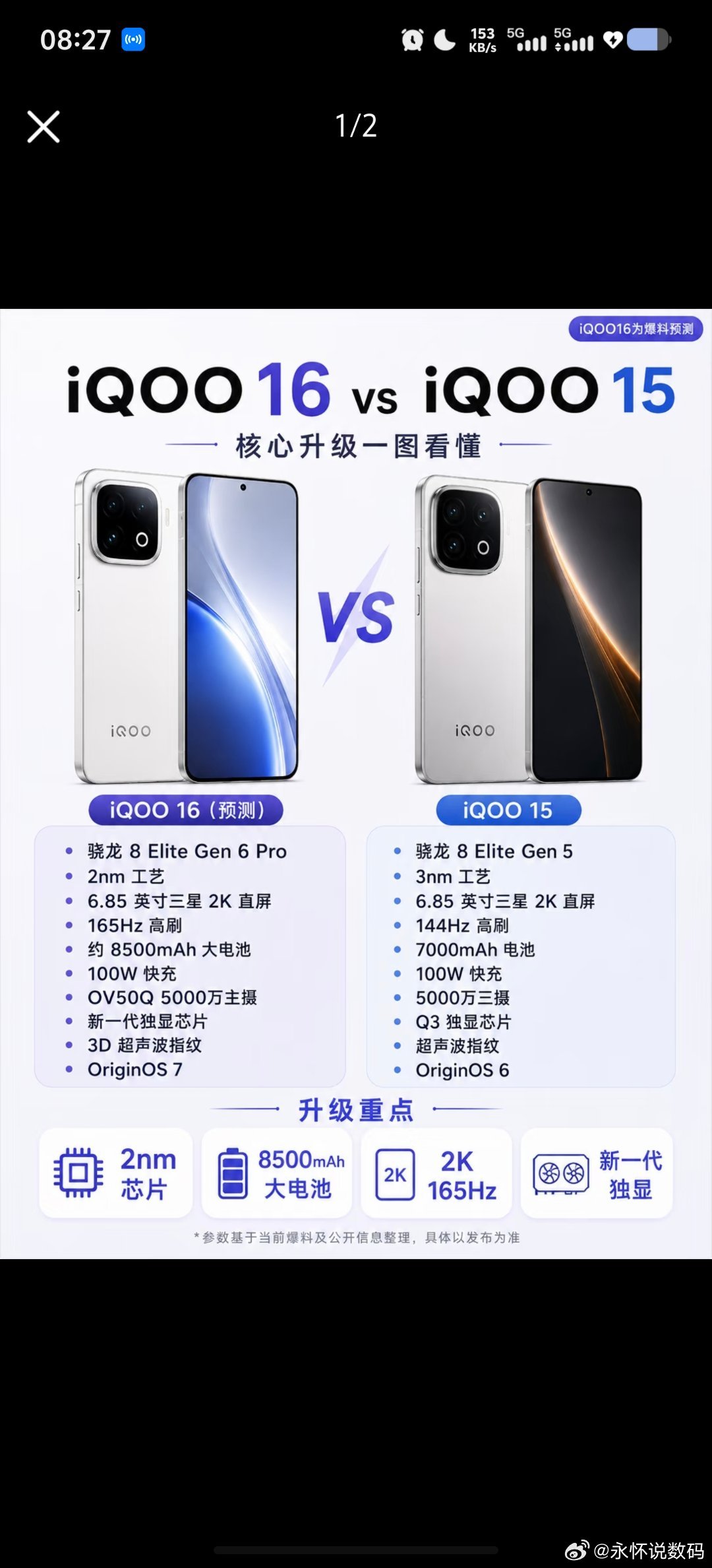 家人们 iQOO16对比iQOO15，这次升级真挺猛!把目前 iQOO16 的爆料和 iQOO15 放一起对比了一下，差距还是挺直观的。#数码闲聊站[超话]##vivo[超话]##数码资讯##数码# ​