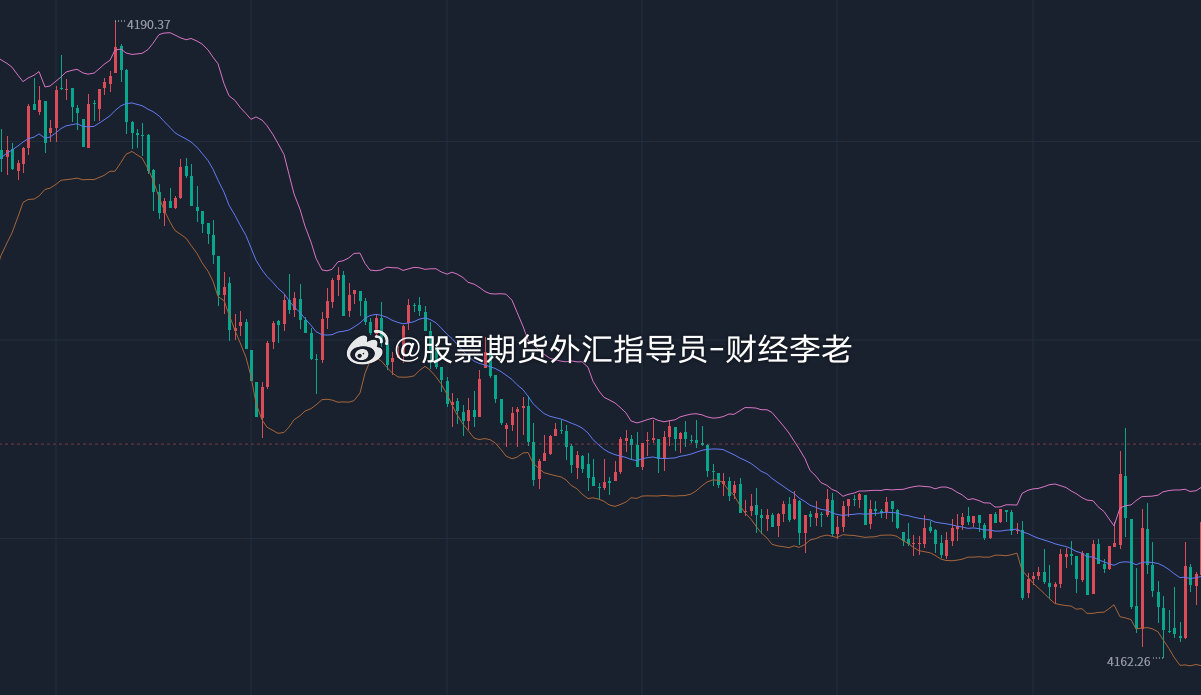 4189空单顺利抵达第一目标4165！稳稳拿下240点利润！
一路顺势拿住，这波大肉成功落袋！交易贵在坚持，守住持仓，才能吃到完整波段利润。上车的朋友，这波收获稳稳到手！#宇树股价跃升A股前十##A股缩量1179亿##黄金##金价# ​