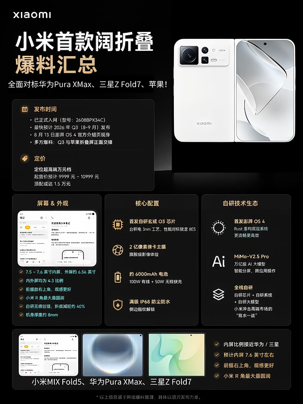 定位万元超高端！小米MIX Fold5能硬刚苹果吗