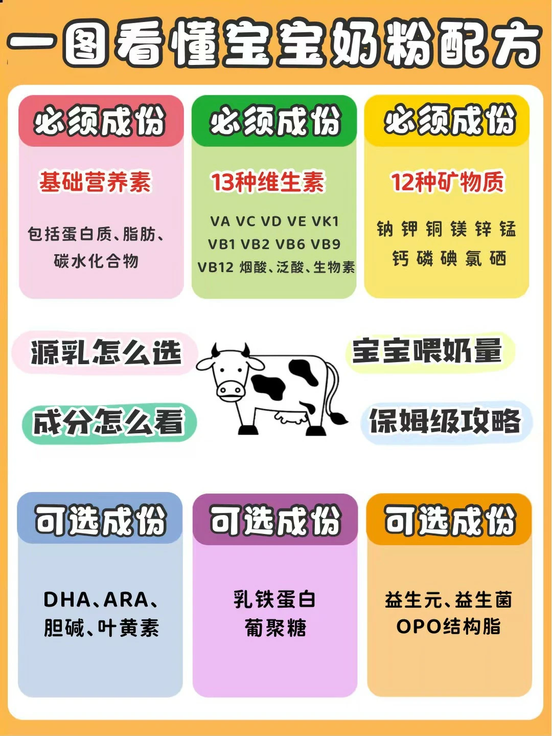 宝宝奶粉怎么选？🔥天然源乳挑选攻略‼️