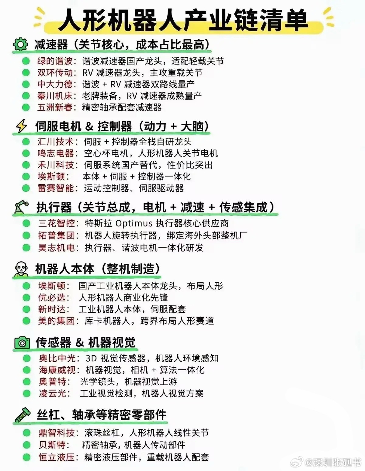 【机构最新消息】交付数据爆发！人形机器人产业链景气度抬升，量产提速信号明确🔥
 
具身智能赛道迎来强验证！零部件交付放量+海外龙头审厂推进，产业链景气度有望在四季度继续延续，产业化落地节奏正在明显加快。
 
✅ 国内产业链端：零部件交付量大幅跃升
从上游精密零组件交付数据可以看到，相关 ​