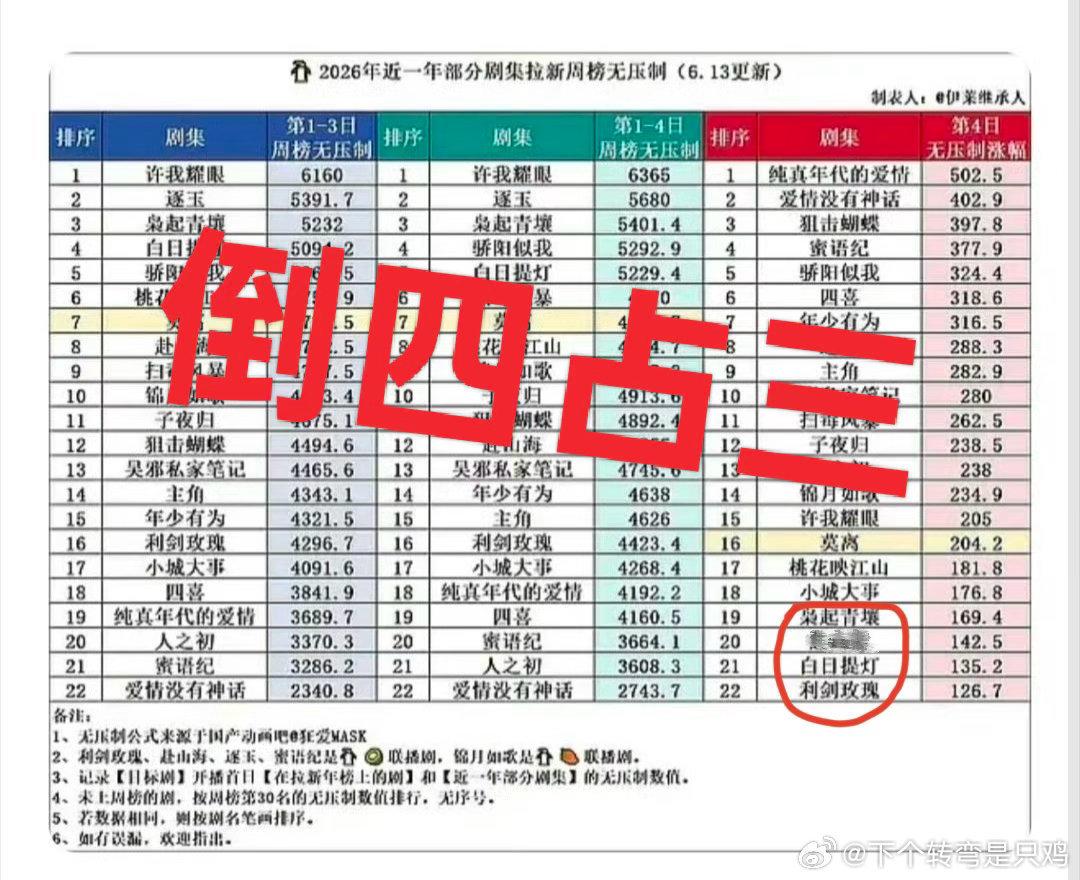 倒四占三 ​