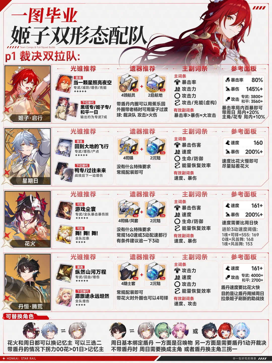 姬子·启行 双模式五套配队养成&配队一图流