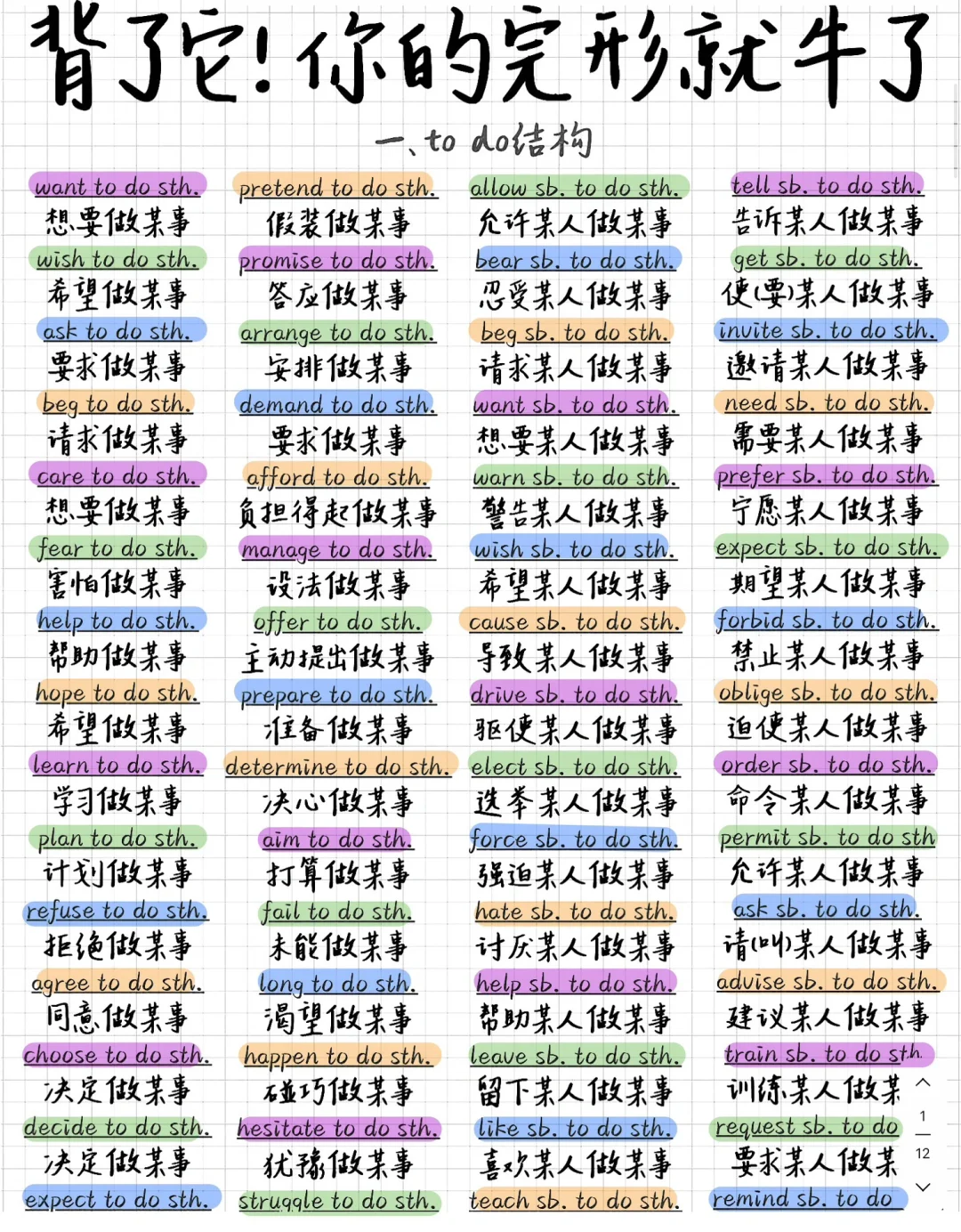 完形填空满分！背完闭眼选答案！英语稳上130+