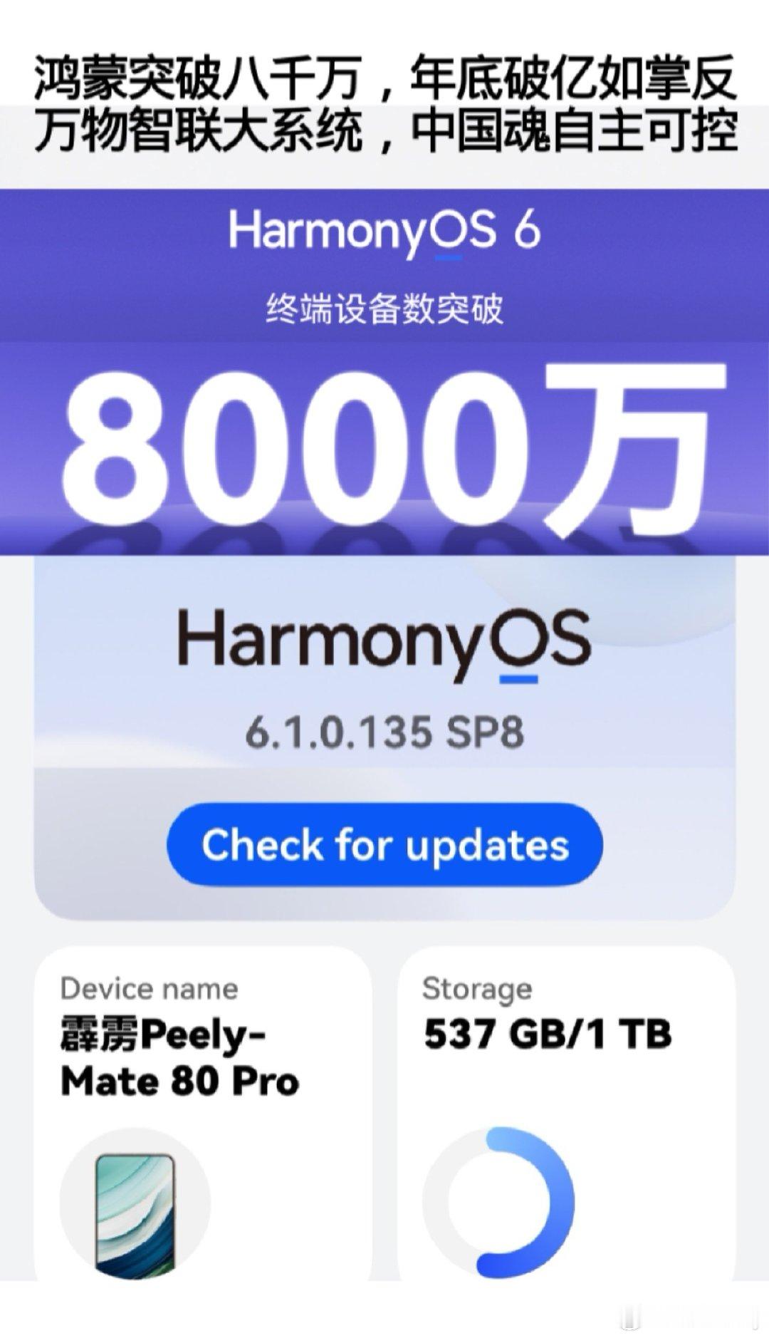 鸿蒙突破八千万，
年底破亿如掌反。
万物智联大系统，
中国魂自主可控。
【#Harmonyos6终端设备数突破8000万# 】
#华为HarmonyOS 6终端设备数突破8000万# ​