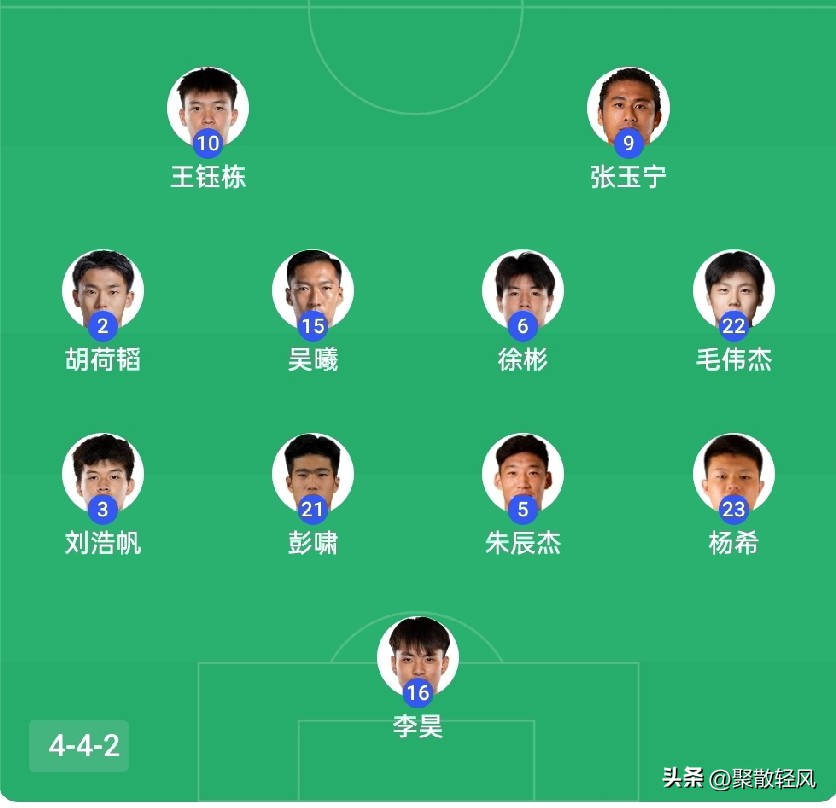 今天下午看完这场亚运半决赛，国足亚运队1‑2被韩国逆转，无缘决赛，心里满是遗憾，但更多的是看到了希望 。
 
上半场我们打出了非常漂亮的反击，王钰栋接毛伟杰助攻单刀破门，这是时隔数十年，我们在亚运赛场再次攻破韩国队球门，开局拿到领先，全队拼劲十足，敢对抗、敢出球，完全没有怯场 。
 
可惜好景不长，
