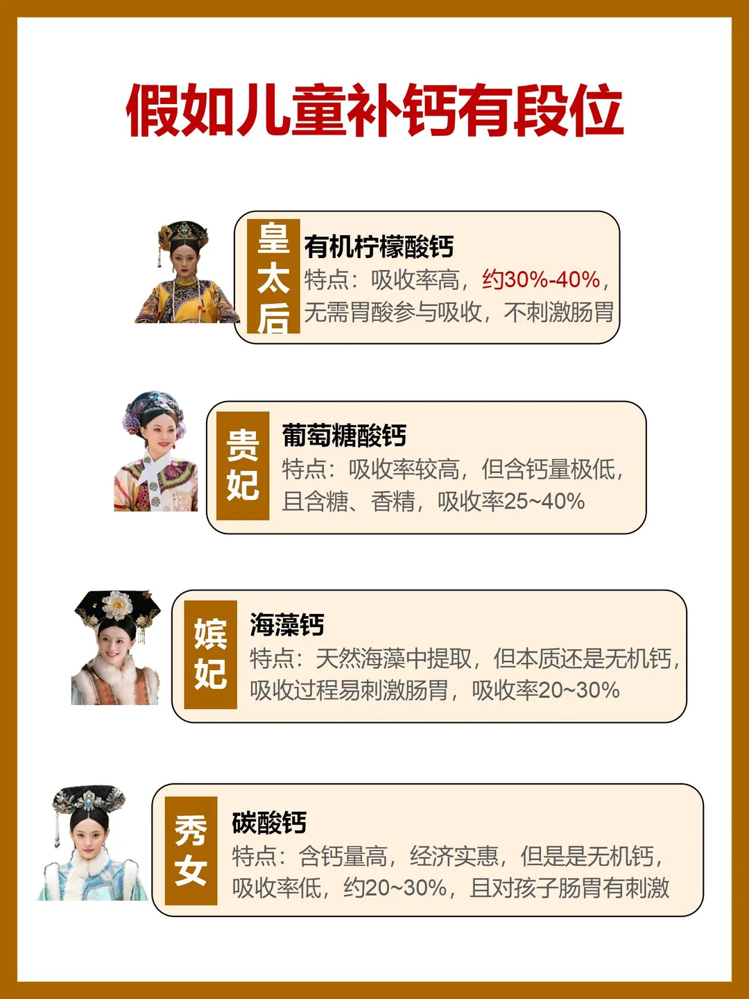 开春猛涨冲刺班！钙吸收率满分原来这么简单