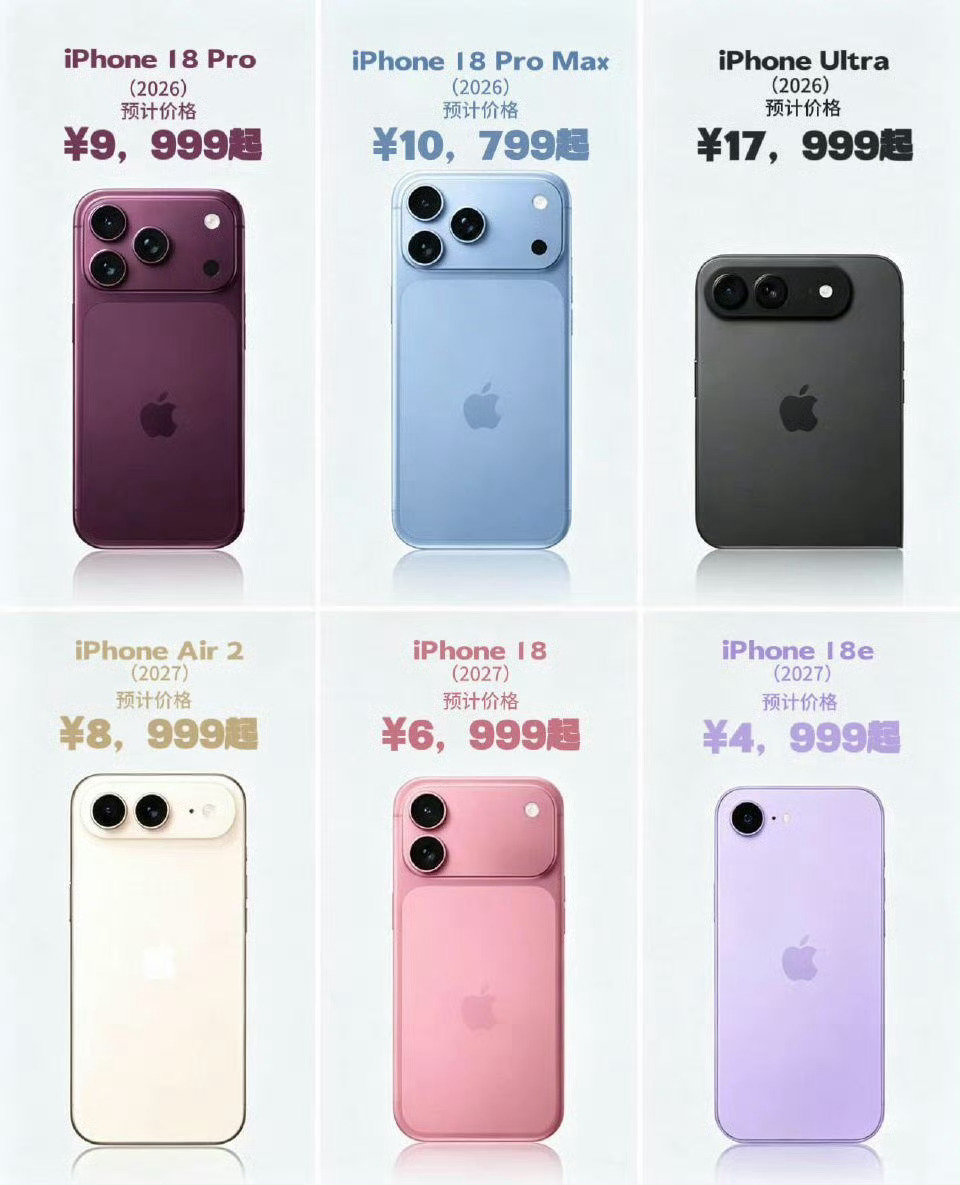 我觉得iPhone18 Pro256 的版本至少涨500，大概率涨1000块钱​
