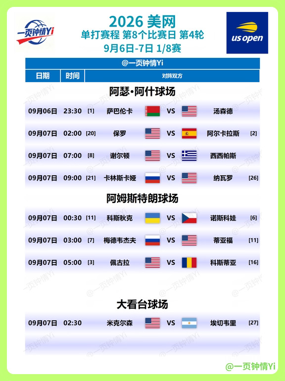 2026美网 第8个比赛日赛程