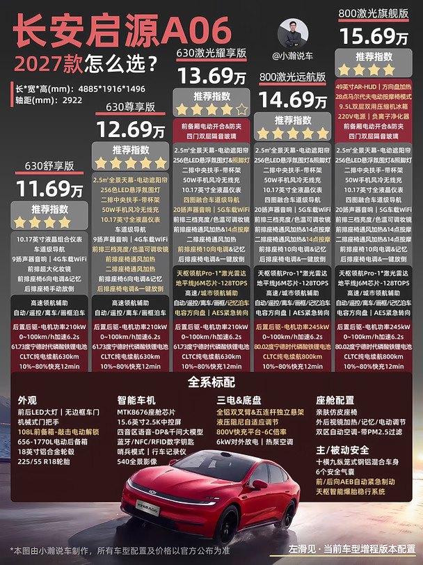 13万级-800V纯电轿跑27款长安启源A06怎么选